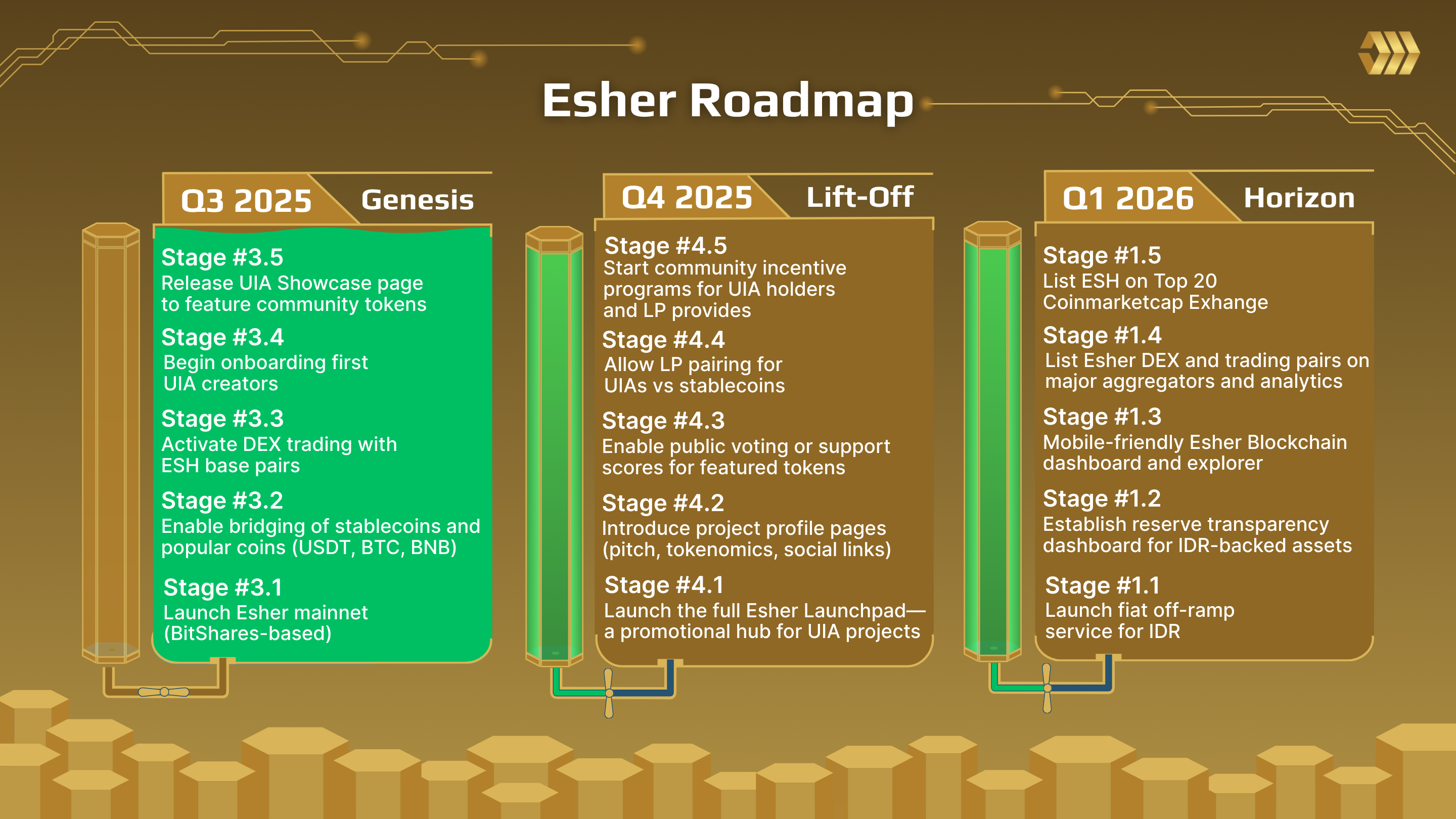 Esher Roadmap